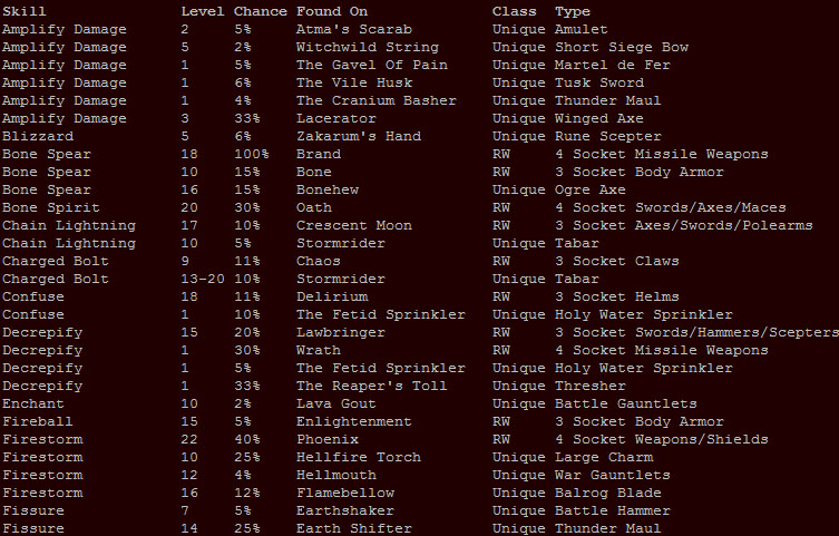 runes list diablo 2