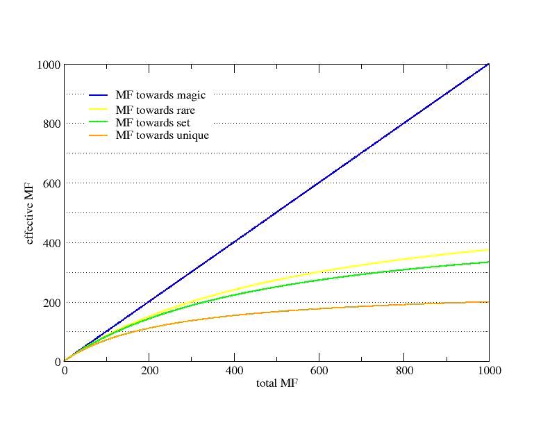 diablo 2 amazon breakpoints