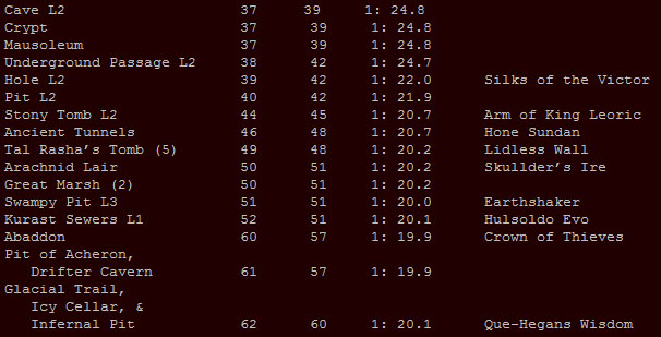 Guide Sparkly Chests V1 10 By Quickdeath Diablo Wiki